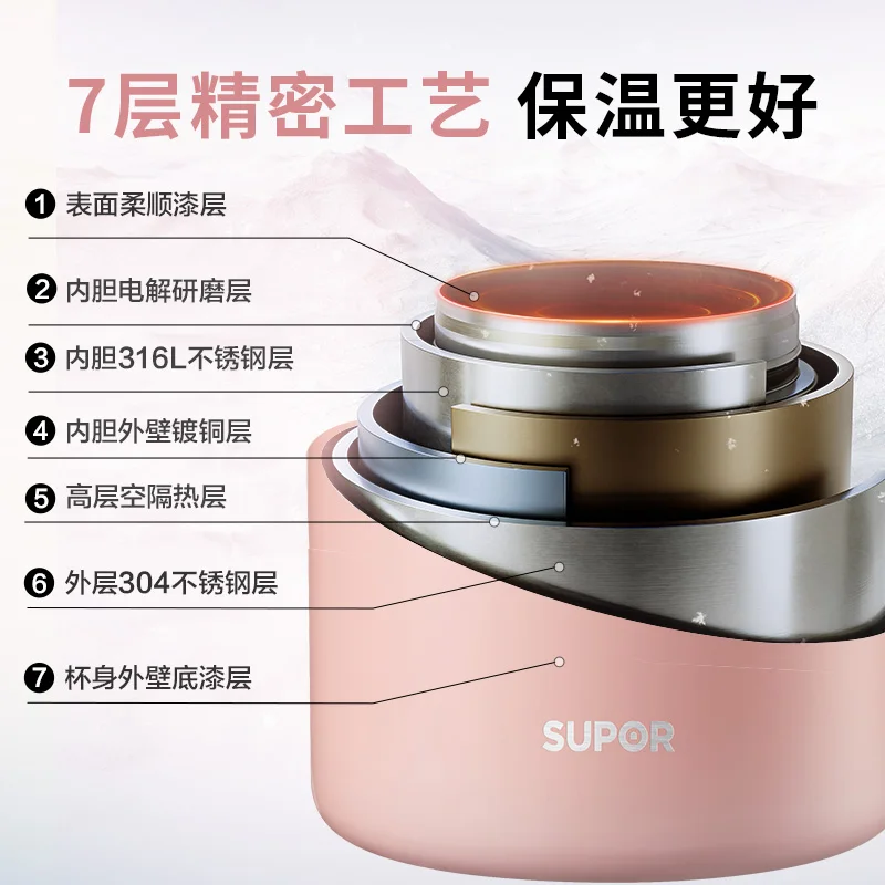 SUPOR Lunchbox Draagbare voeds - Food Storage Warmer recensie en prijs
